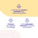 E45 SPF 30 Face Moisturiser for Dry, Sensitive, and Eczema Prone Skin - Hydrating SPF Day Cream 50ml - Buy Online on GoSupps.com