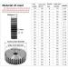 MKSIWSA Industrial 1M 48 Teeth Carbon Steel Gear - High-Quality 48T Motor Module for Precision Engineering - Buy Online on GoSupps.com