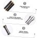 Buy Gatuida Moxa Stick Set | Copper Moxibus Tuner & Roller for Acupuncture Massage - International Shipping Available - Buy Online on GoSupps.com