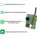 Green Feathers Wildlife 700TVL Wired Bird Box Camera with Night Vision 940nm Invisible Infrared Includes 20m Video and Power Extension Cable - Buy Online on GoSupps.com