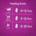 WHISKAS Perfect Portions Wet Cat Food Cuts in Gravy - Chicken & Beef Entr e 75g (24 Pack) Cuts in Gravy Chicken & Beef Entr e 75 g (Pack of 24) - Buy Online on GoSupps.com