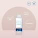 Helenvita Micellar Water Makeup Remover for Face Eyes and Lips with Provitamin B5 and Aloe Vera - Travel Size Micellar Cleansing Water - Gentle Makeup Remover Cleanser For All Skin Types - 100ml - Buy Online on GoSupps.com