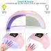 54W UV LED Nail Lamp for Acrylic & Gel Polish | Eurobuy Auto Sensor Nail Dryer with 3 Timer Settings - Buy Online on GoSupps.com