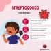 Streptococcal Fast Test - Quick Results for Children & Adults | MedicinadellAvoro.com - Buy Online on GoSupps.com