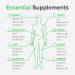 Sea Moss Capsules 500mg - Vegan Superfood with Irish Sea Moss & Bladderwrack - 100% Natural No Additives - 90 Capsules by Raw Powders - Buy Online on GoSupps.com
