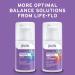 Buy Life-flo DHEA Plus Highly Absorbent Body Cream 2 oz - Enhance Skin Health - Buy Online on GoSupps.com