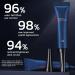 flysmus openeyes awaken peptide lifting eye gel 2023 for women open eyes awaken peptide lifting eye gel for women derma plus firm peptide firming eye gel (2PCS) - Buy Online on GoSupps.com