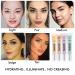 4 Pcs Color Corrector & Full Coverage Liquid Concealer Set | Moisturizing Lightweight Formula | Waterproof Green & Purple Correcting Concealer for Dark Circles & Dry Skin - Buy Online on GoSupps.com
