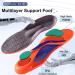 Anti-Fatigue Insoles for Plantar Fasciitis | Arch Support Shoe Inserts for Men & Women - Comfort & Pain Relief - Buy Online on GoSupps.com