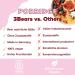 3Bears Apple Cinnamon Porridge - Sugar-Free Vegan Oatmeal 6x400g | Wholemeal Flakes | Breakfast & Overnight Oats - Buy Online on GoSupps.com