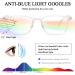 Blue Light Filter Glasses for Men & Women | Tr90 Blue Light Blocking Glasses for Gaming & Eye Safety - Buy Online on GoSupps.com