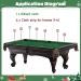 Homaisson 8.5ft Pool Table Felt Cloth for 8ft Tables - Nylon & Felt Blend, 6 Cloth Strips, Superior Stretching Capacity - Ideal for Home, Clubs, Bars - Buy Online on GoSupps.com