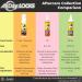 AllDay Locks Braid Oil - Nourishing, Soothes Dry Scalp, Refreshes Braids, 8 oz - Buy Online on GoSupps.com