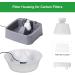 ZEKIRY Replacement Filter Housing for PetSafe Drinkwell Fountains - Compatible with 1/2, 1, and 2 Gallon Models - ABS Material - Buy Online on GoSupps.com