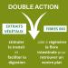 NUTRIG E - Transit Double Action - Intestinal Sloth - Flat Stomach - Facilitates Digestion Regenerates Flora Regulates Transit - 1 to 3 Takes/Day - 60 Tablets - Made in France - Buy Online on GoSupps.com