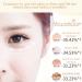 Snake Venom Peptide Anti-Wrinkle Eye Cream | Firming Eye Serum for Dark Circles & Puffiness | Anti-Aging for All Skin Types (6G 6PCS) - Buy Online on GoSupps.com
