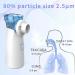 Portable Mesh Nebulizer for Adults - Ideal for Travel and Home Use - Buy Online on GoSupps.com