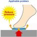 4 Piece Metatarsal Support & Pain Relief Hammer Splint - Alignment Corrector for Toe Surgery & Claw Toes - Buy Online on GoSupps.com