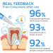 Gum Instant Treatment Gel 2024 New Gum Shield Therapy Gel Gum Therapy Gel Gum Shield Therapy Gel Teeth Whitening Essence Pen Rejuvenate Your Gums - Buy Online on GoSupps.com