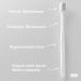 Buy Nano Toothbrush 2-Pack | Extra Soft & Gentle | 20 000 Bristles | Ergonomic Handle | Made in Germany | International Shipping Available - Buy Online on GoSupps.com