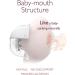 Momcozy M5 Hands Free Wearable Breast Pump - Electric & Portable Double-Sealed Flange with 3 Modes, 9 Levels - 24mm (2 Red) - Buy Online on GoSupps.com