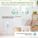 WahooArt Ultrasonic Pest Repeller 6 Pack - Electronic Indoor Plug-In for Insects, Mosquitoes, Mice, Ants, Roaches, Spiders, Bugs, Flies - Non-Toxic Pest Control Solution - Buy Online on GoSupps.com