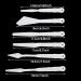 KELIFANG Plastic Palette Knives Set 30pcs - Thin & Flexible Art Tools for Mixing & Painting - Ideal for Oil, Acrylic & Watercolor - Buy Online on GoSupps.com