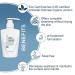 FCL Oatsilk Soap Free Body Wash - 2.5% Shea Butter for Dryness Psoriasis & Keratosis Pilaris Relief | 13.52 Fl Oz - Buy Online on GoSupps.com