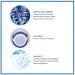 Fieldtrip Into the Blue Stress Less Moisturizer | Indian Wild Indigo | 2 fl oz | International Shipping Available - Buy Online on GoSupps.com