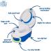 Blue Travel Potty - My Carry Potty: Portable Award-Winning Toddler Toilet Seat - Buy Online on GoSupps.com