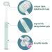 FOREVIVE Toddler Toothbrush 3 Side Kids Tooth Brush Baby Toothbrush with Soft Bristles Soft and Gentle for Complete Tooth and Gum Care - Buy Online on GoSupps.com