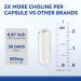 Prenatal Choline Supplements Liquid Capsules for Focus Memory and Energy 500mg Pure VitaCholine Supports Baby s Cognitive Development in Pregnancy 30 Day Supply Made in the USA - Buy Online on GoSupps.com