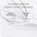 CLn ProStrength Wash - PH-Balanced and Formulated for Daily Use with Salicylic Acid to Cleanse and Exfoliate Normal to Oily Skin for Men and Women with Body Odor 8 fl oz. 8 Fl Oz (Pack of 1) - Buy Online on GoSupps.com