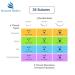 Practice Sutures Thread with Needle Kit | 24 Mixed 2/0 3/0 4/0 Sizes | for Medical and Veterinary Students | Suture Training and Education - Buy Online on GoSupps.com