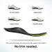 ABEO Premium Metatarsal Insoles for Women - Plantar Fasciitis & Metatarsalgia Relief | Orthotic Inserts in Black Size 5 Medium - Buy Online on GoSupps.com