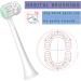 FOREVIVE Toddler Toothbrush 3 Side Kids Tooth Brush Baby Toothbrush with Soft Bristles Soft and Gentle for Complete Tooth and Gum Care - Buy Online on GoSupps.com