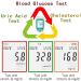 WHOOLEFUN Cholesterol Test Meter Home Use Cholesterol Meter Analyzer 3 in 1 TC UA Glu Test Meter Kit + Strips(50 Blood Sugar +25 Uric Acid +10 Cholesterol Test Strip Analyzer) - Buy Online on GoSupps.com