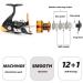 Burning Shark Fishing Reel- 12+1 BB Light & Smooth Spinning Reel with Powerful Carbon Fiber Drag for Saltwater & Freshwater Fishing - Buy Online on GoSupps.com