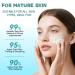 Neck Firming Cream with Retinol & Peptides | 6-in-1 Anti-Aging Moisturizer | Tighten & Lift Face & Neck | Hyaluronic Acid & Collagen Infused | Fast-Absorbing Smooths Visible Lines 40 ml - Buy Online on GoSupps.com