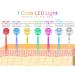 Red Light Therapy Mask for Face - 7 Color LED Skin Tightening & Firming Beauty Tool - Buy Online on GoSupps.com