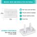 Baby Proofing Outlet Covers (40 Pack) - Child Proof Outlet Plug Covers with Hidden Pull Handle - Prevent Electric Shock Hazard - Outlet Protector for Kids Safety - Buy Online on GoSupps.com