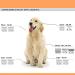 Cosyonall Dog Grooming Replacement Blade Compatible with Andis Clippers Carbon Steel Removable Ceramic Sharp Edge Also Compatible with Wahl/Oster Dog Clippers 3PCS/4FC+5FC+7FC - Buy Online on GoSupps.com