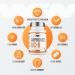 Shop Wfn Approved UC-II Undenatured Collagen Type 2 - 60 Capsules for Joint Health | High Dose with Vitamin C & Boswellia Serrata | Made in Germany | Lab Tested - Buy Online on GoSupps.com
