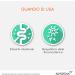 Yovis Bottles BIPACK 10+10 - Billions of Probiotics for Gut Health | Convenient Travel Size - Buy Online on GoSupps.com