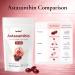 Jpokox Astaxanthin | Astaxanthin Supplements | Astaxanthinn 12mg | Astaxanthinn Supplement for Men & Women | 150 Softgels - Buy Online on GoSupps.com