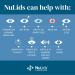 NuLids Soft Tip Lubricant - 0.34 Fl. Oz. for Dry Eye Therapy & Skin Health - Buy Online on GoSupps.com