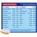 Bion3 Immune Multivitamin - Support Defenses with Vitamin C D Zinc & Probiotics | 30 Tablets (1 Month Supply) - Buy Online on GoSupps.com