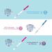 Fastep Fertility Test Kit - Complete Family Planning Set with FSH Ovulation & HCG Tests | 5 FSH Strips 30 Ovulation Strips 10 Pregnancy Tests & 50 Urine Cups - Shop Now! - Buy Online on GoSupps.com