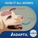 Adaptil Starter Pack Pheromone Diffuser - Buy Online on GoSupps.com