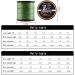 LSHEL Braided Fishing Line 8-Fold 1000m - Super Strong PE Army Green 4.0# (0.33mm/22.68kg/50lb) - International Shipping - Buy Online on GoSupps.com